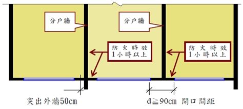 圍牆高度規定|建築構造編